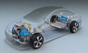 Hybrid Motor Nedir 1600 cc Motor?