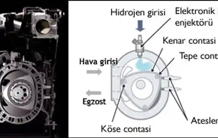 Hybrid Motor Nedir 1600 cc Motor?