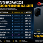 AnTuTu Haziran 2026 Android Performans Listesi: iQOO 15 Ultra Zirvede